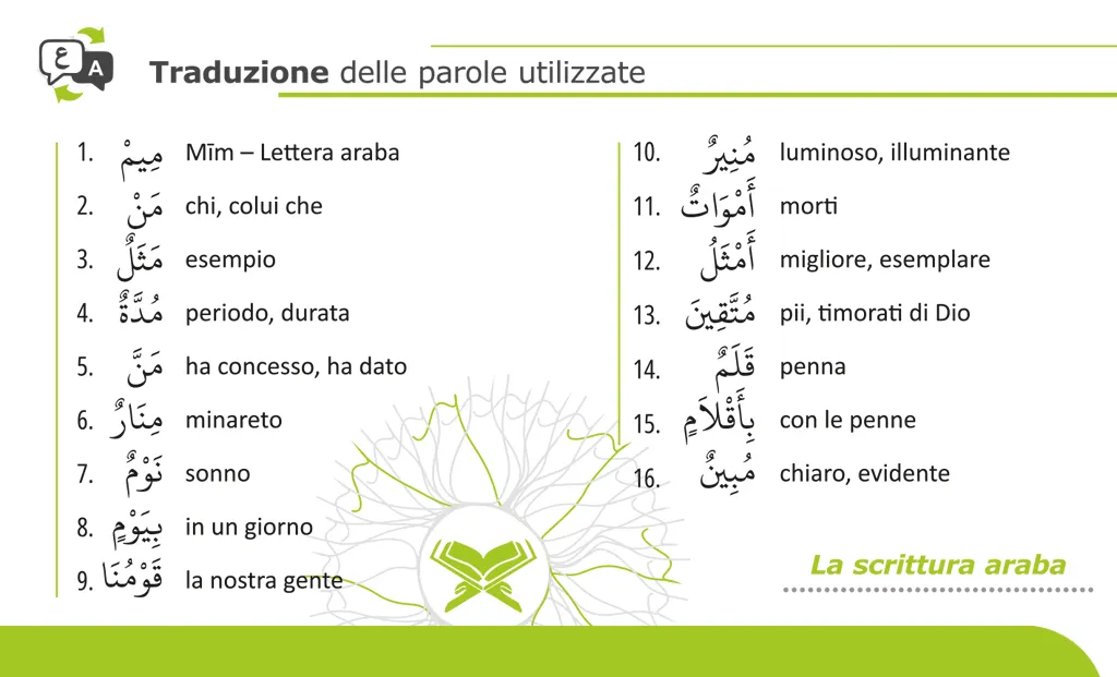 arabic Words IT